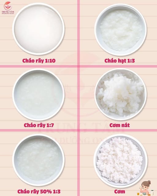 Tỷ lệ gạo và nước