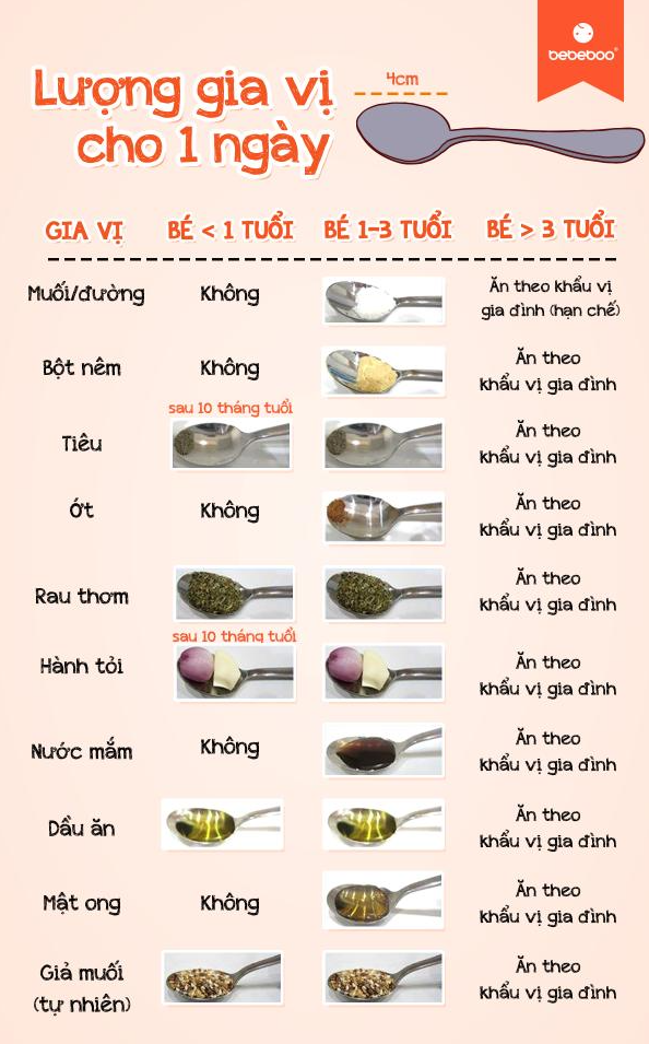 Lượng gia vị cho bé theo từng độ tuổi