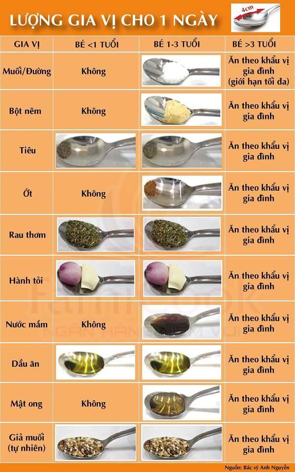 Lượng gia vị 1 ngày cho bé